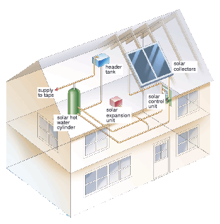 typical shw system in house